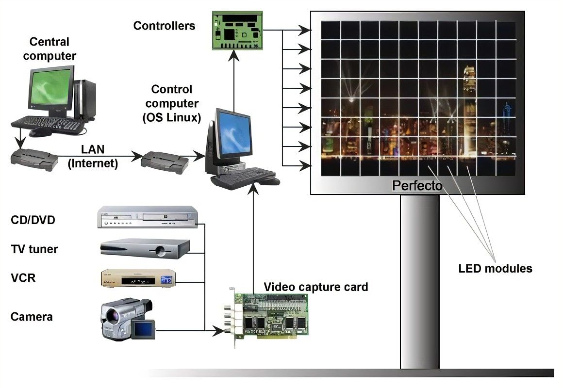 Controlador de pantalla LED-1